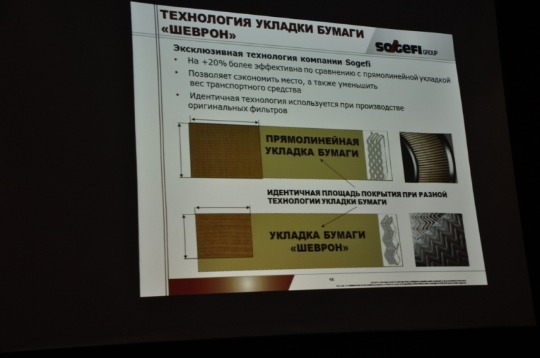 Барселона SOJEFI Filtration