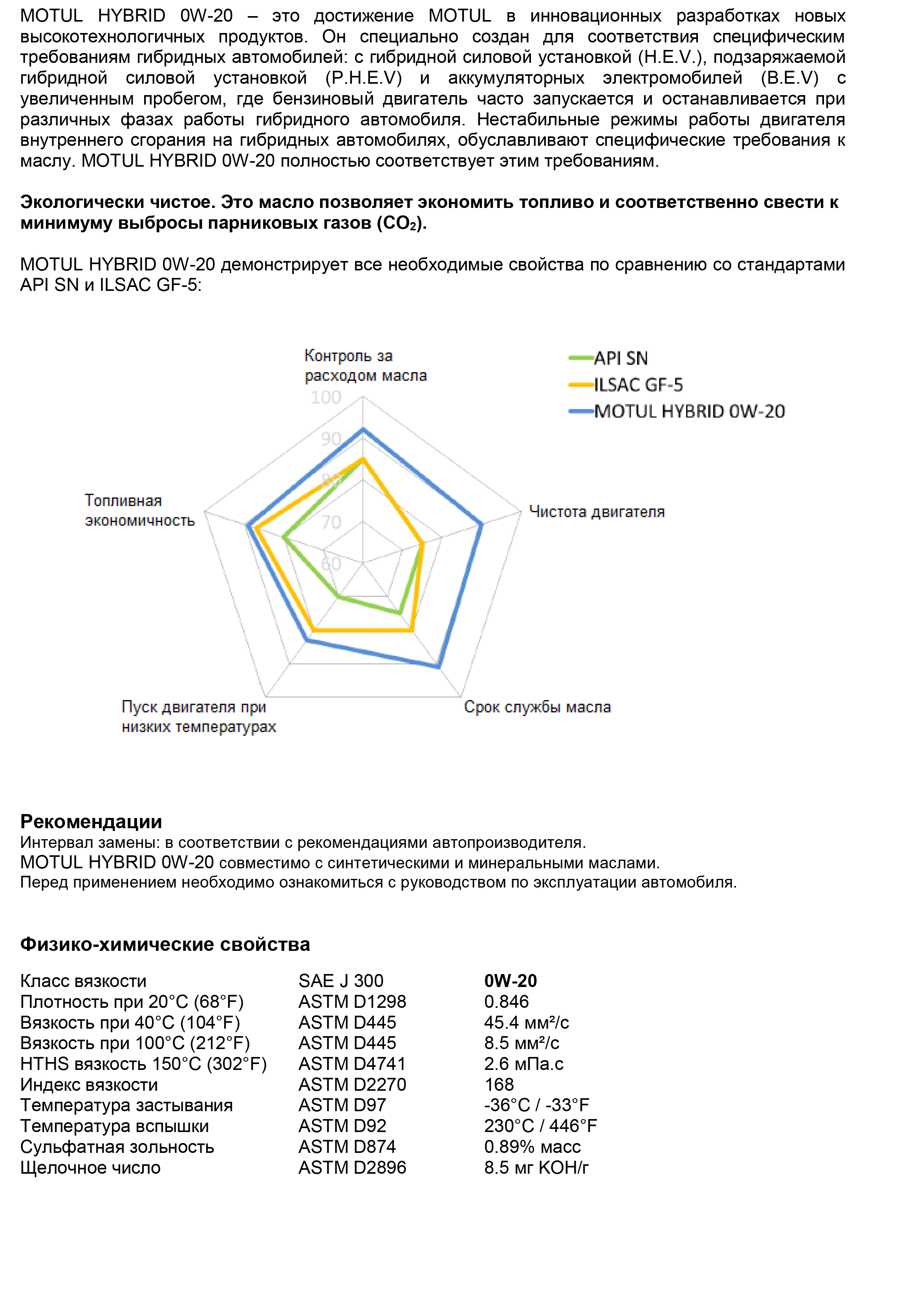 Hybrid 0W-20 (RU) -2.jpg